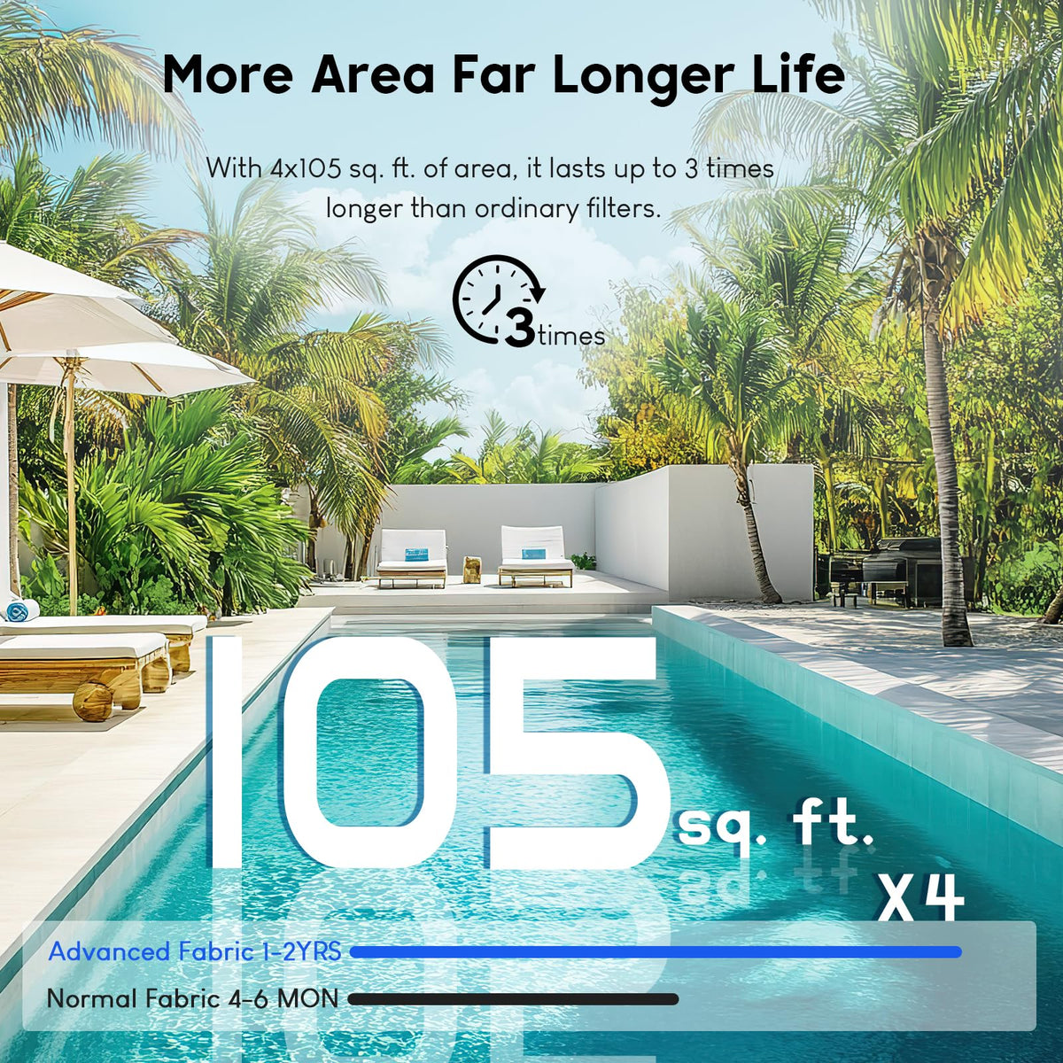 USATURE CCP420 recommends routine cleaning every 2–4 weeks for solid performance