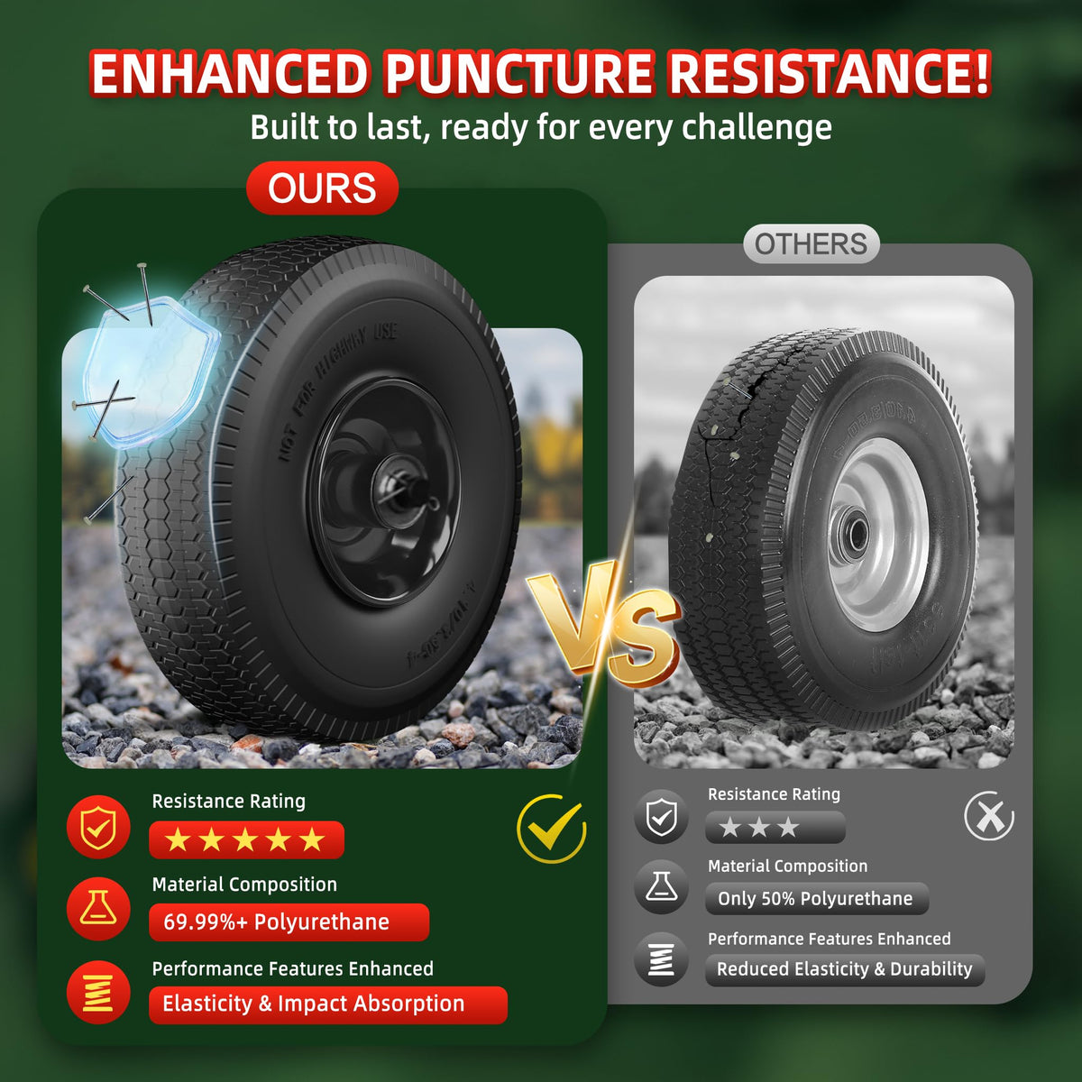 USCASTER bearing and spacer kit enables quick, compatible replacements.