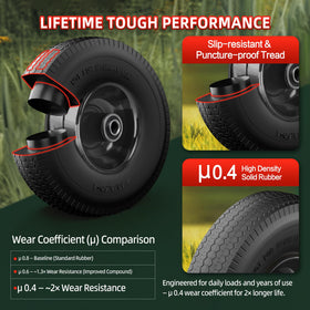 USCASTER sawtooth tread delivers strong grip on uneven surfaces.