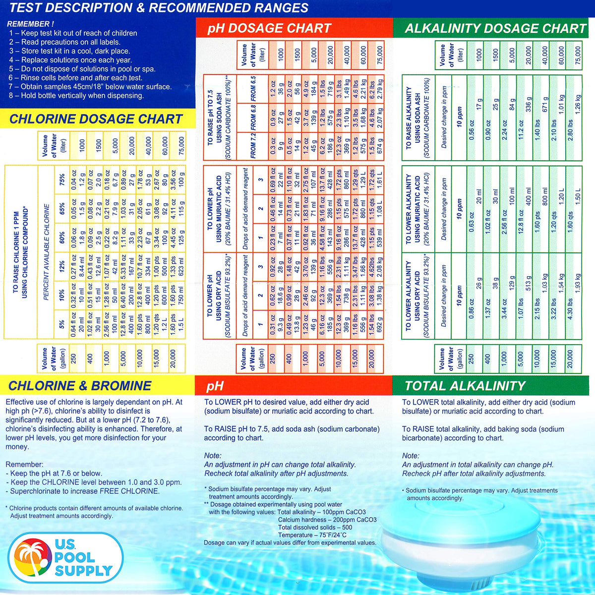 U.S. Pool Supply total alkalinity solution type 1 for balanced water.