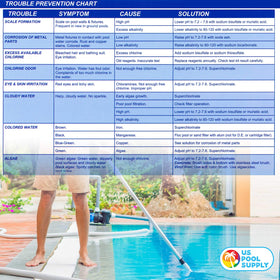 U.S. Pool Supply total alkalinity solution type 2 for reliable testing.
