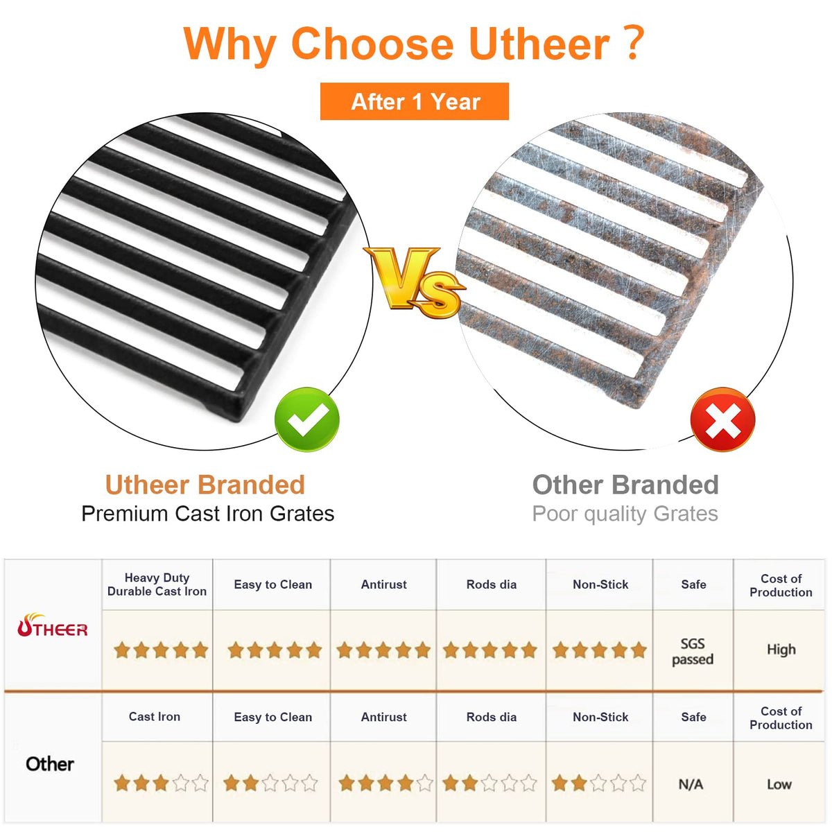 UTheer 18-inch Charbroil grate 463673517 for even browning