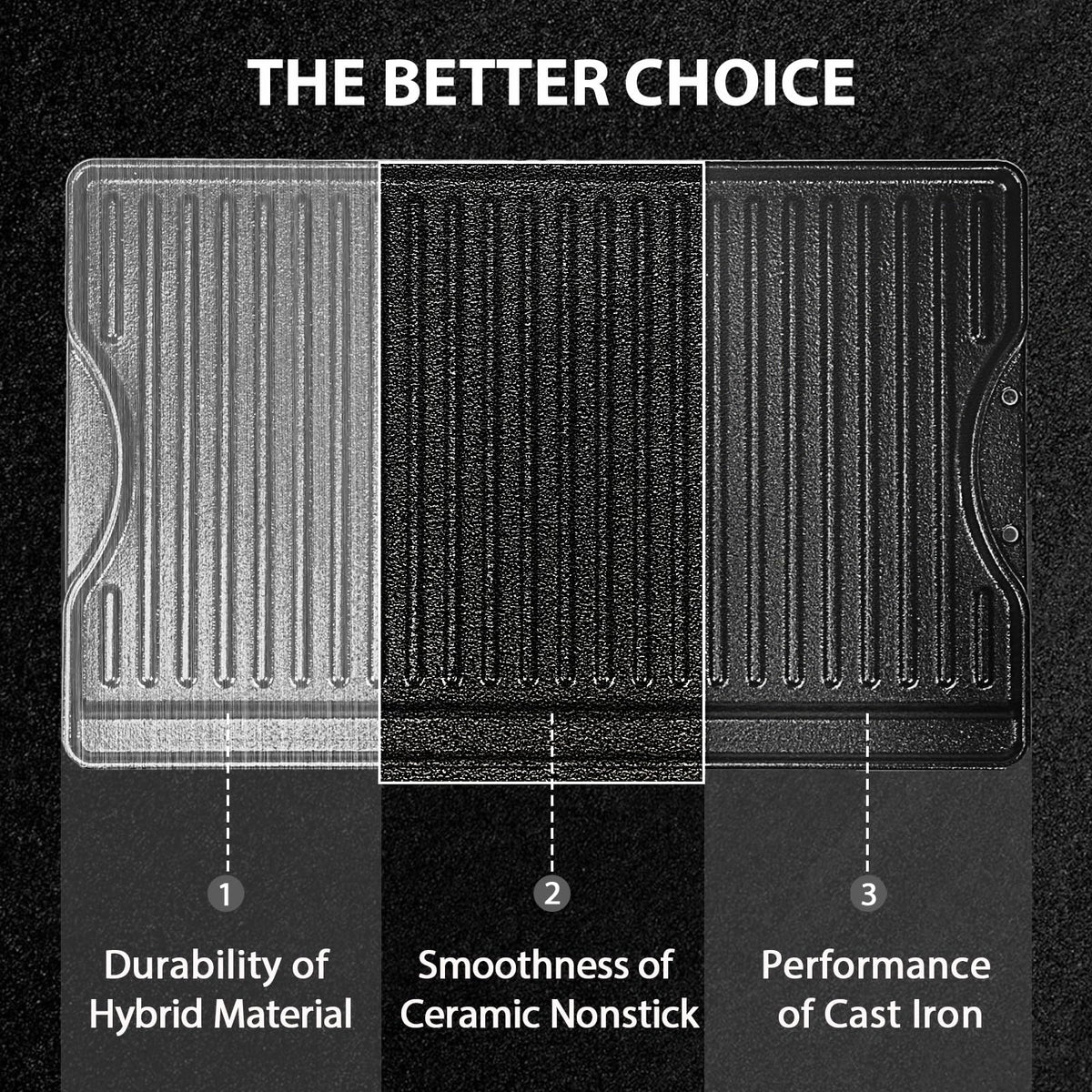 Utheer griddle heat distribution across ceramic-coated cast iron.