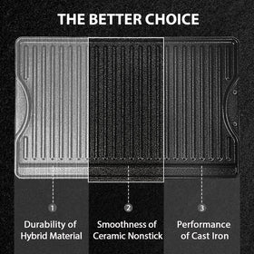 Utheer griddle heat distribution across ceramic-coated cast iron.