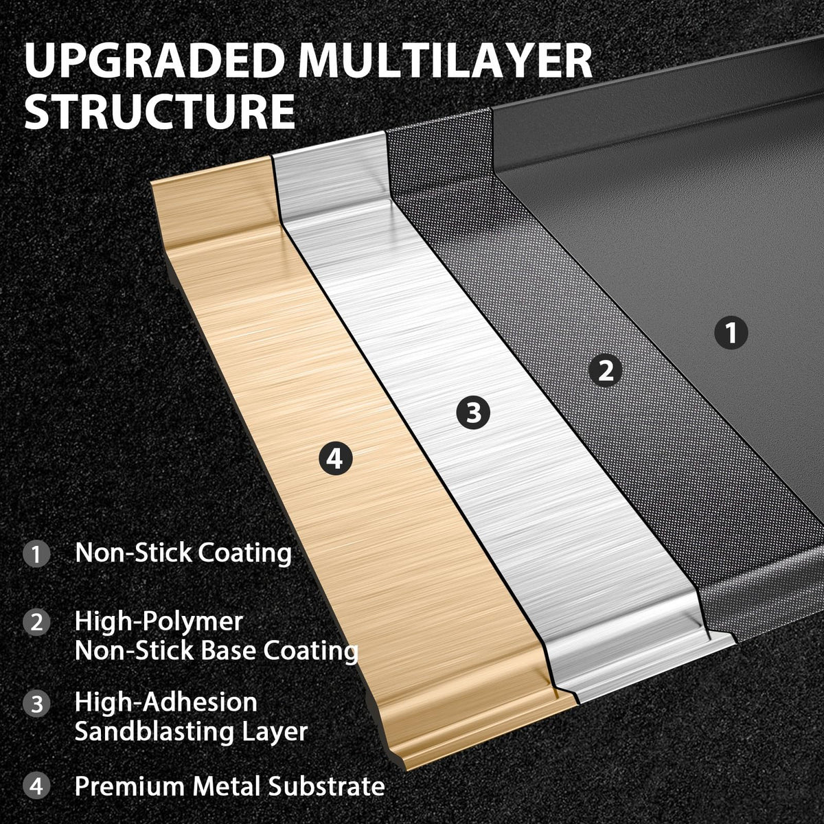 Utheer griddle with X-shaped reinforcement ridges for stability