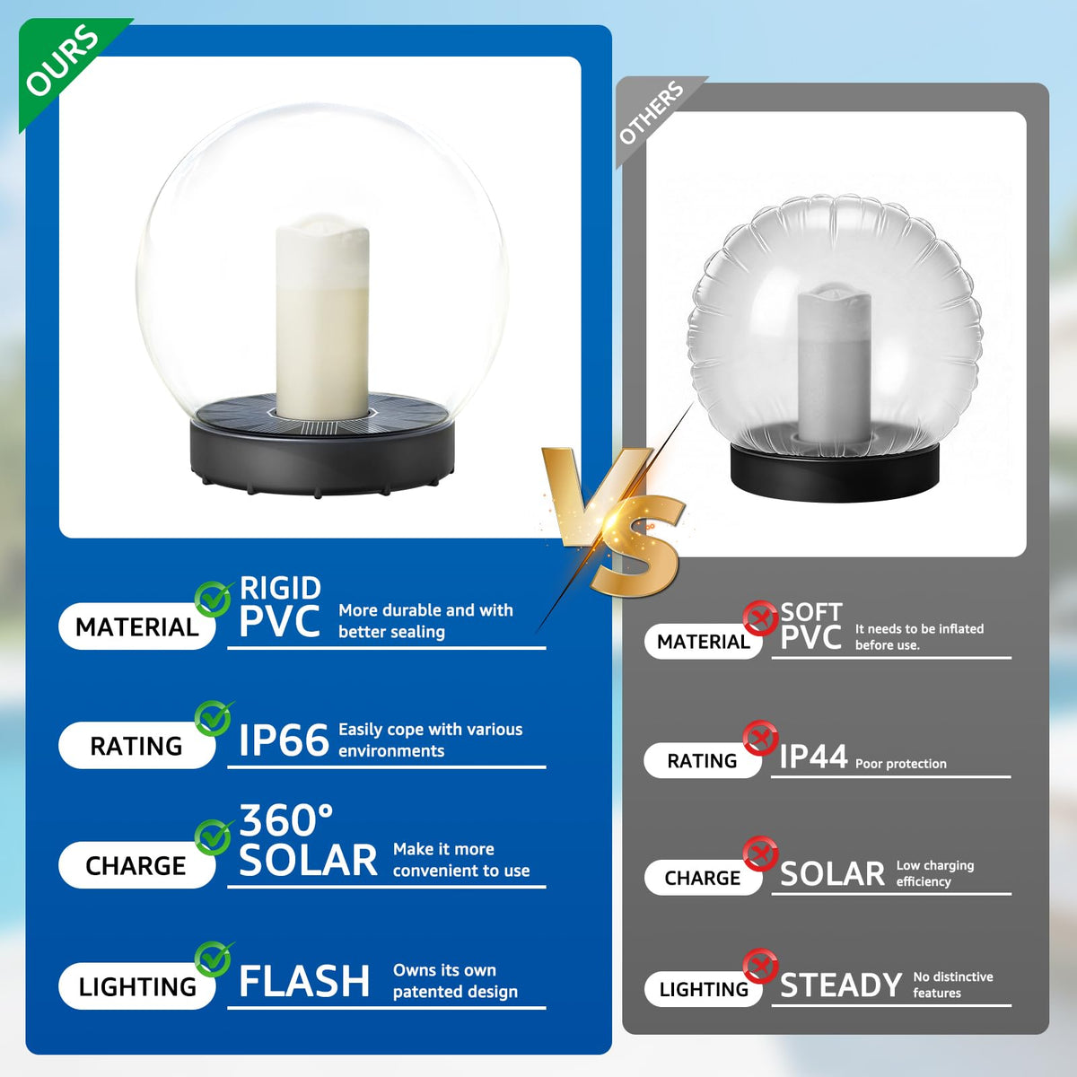uuffoo IP66 water-resistant floating lights withstand wet outdoor conditions