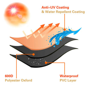 Vailge cover features laminated backing to block water seepage