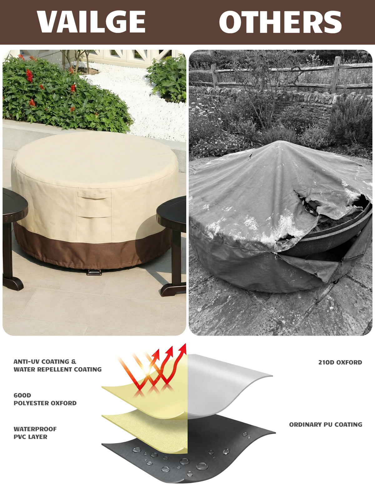 Vailge round cover padded handles for easy removal