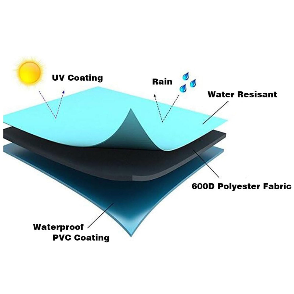 Vailge waterproof coating shown on chair cover to keep cushions dry after rain.
