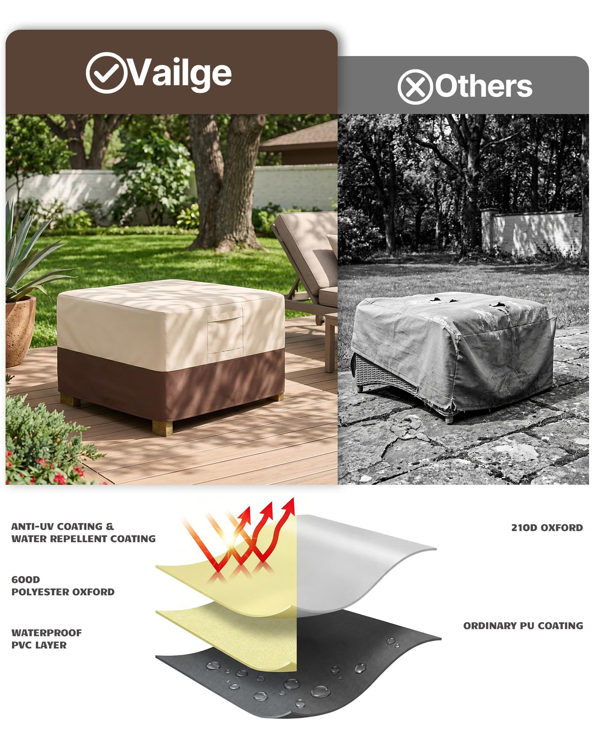 Vailge rectangle ottoman cover with air vents prevents condensation.