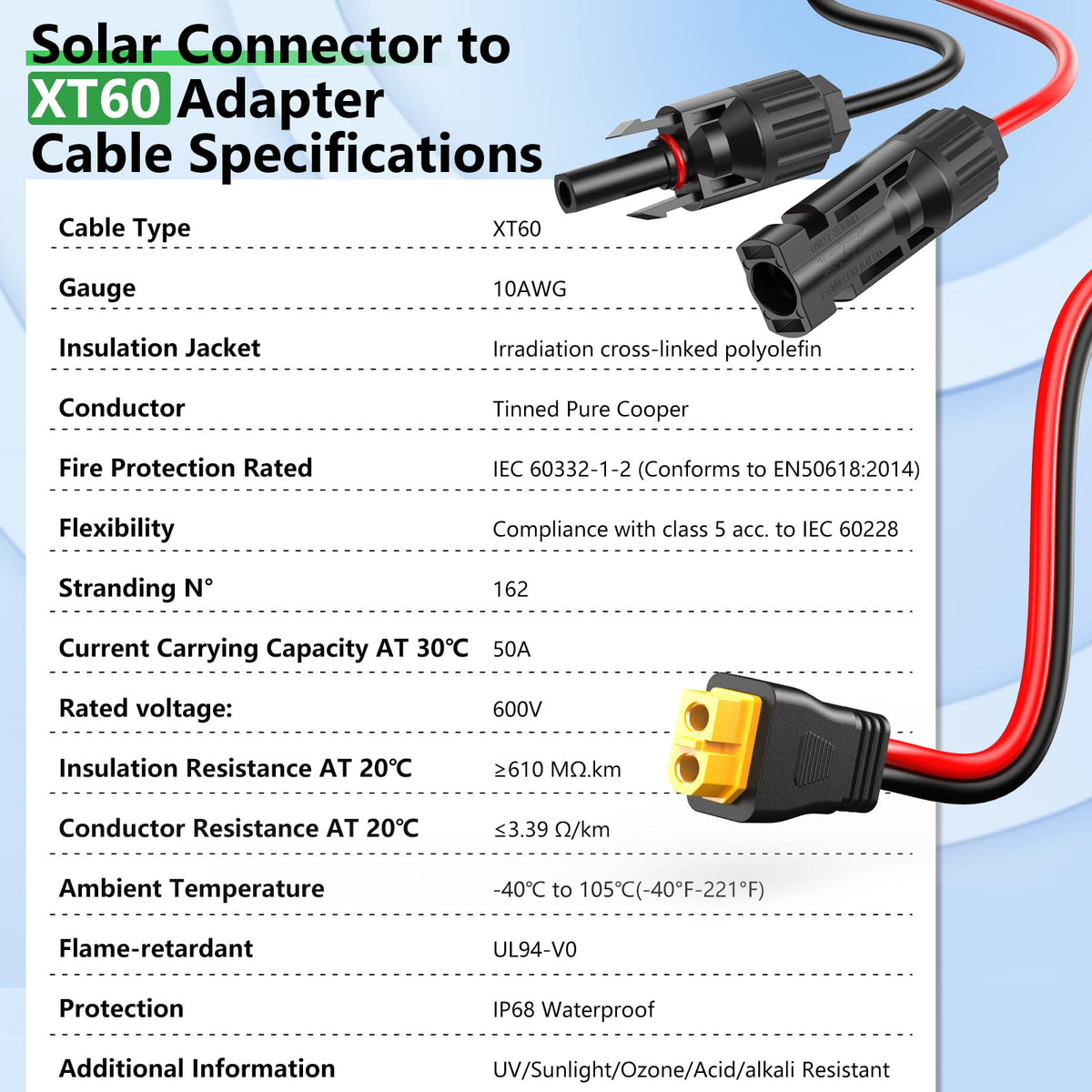 Vansdon long-range solar cable ready for RV or boat charging setups