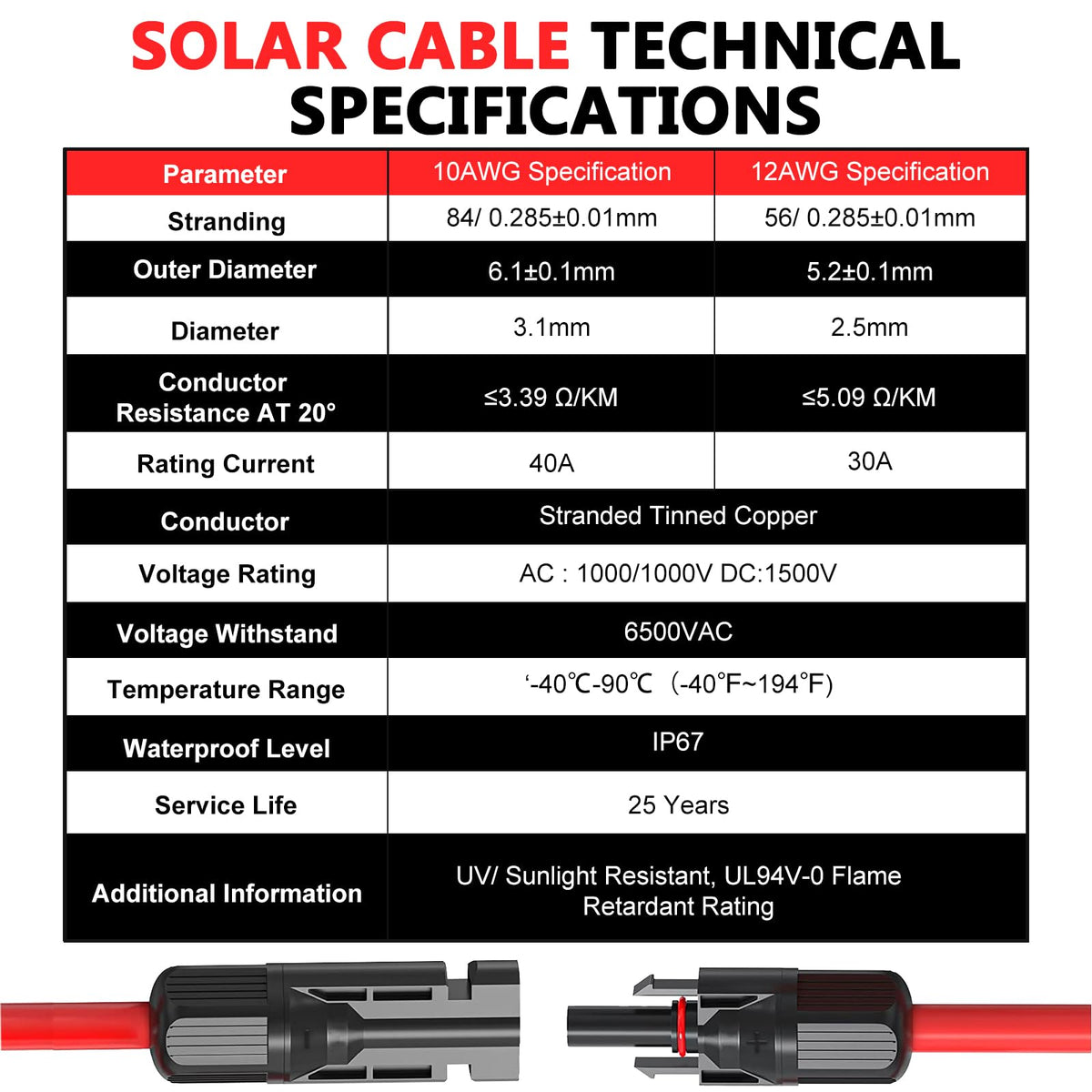 Vansdon PPO insulated solar extension cable designed for extreme weather.