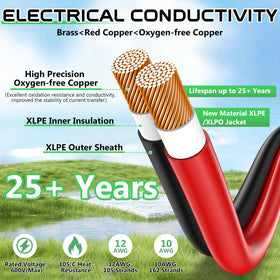 Vansdon 50ft solar to XT60 cable prepared for RV charging setup outdoors