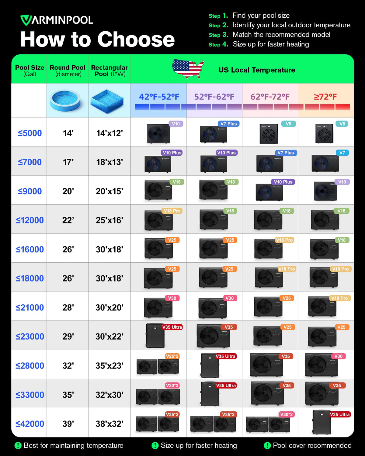 VARMINPOOL weatherproof housing designed for outdoor installation.