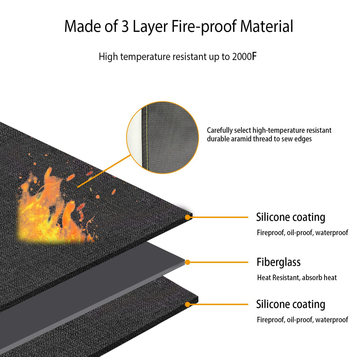 VCHOMY stitched edges keep the mat flat for reliable placement.