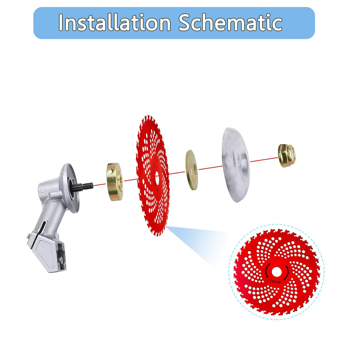 Vcoyarw carbide tipped blades with 36 teeth in action for precise lawn and weed trimming