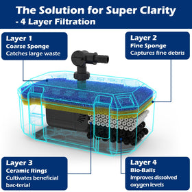 VCRAZE 4-stage filtration system clarifies water and traps debris.