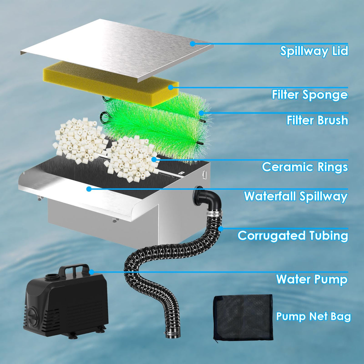 VCRAZE remote-controlled LED color options for the pond waterfall display.
