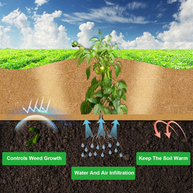Vecacosic easy-install weed barrier ready for quick, tidy setup.