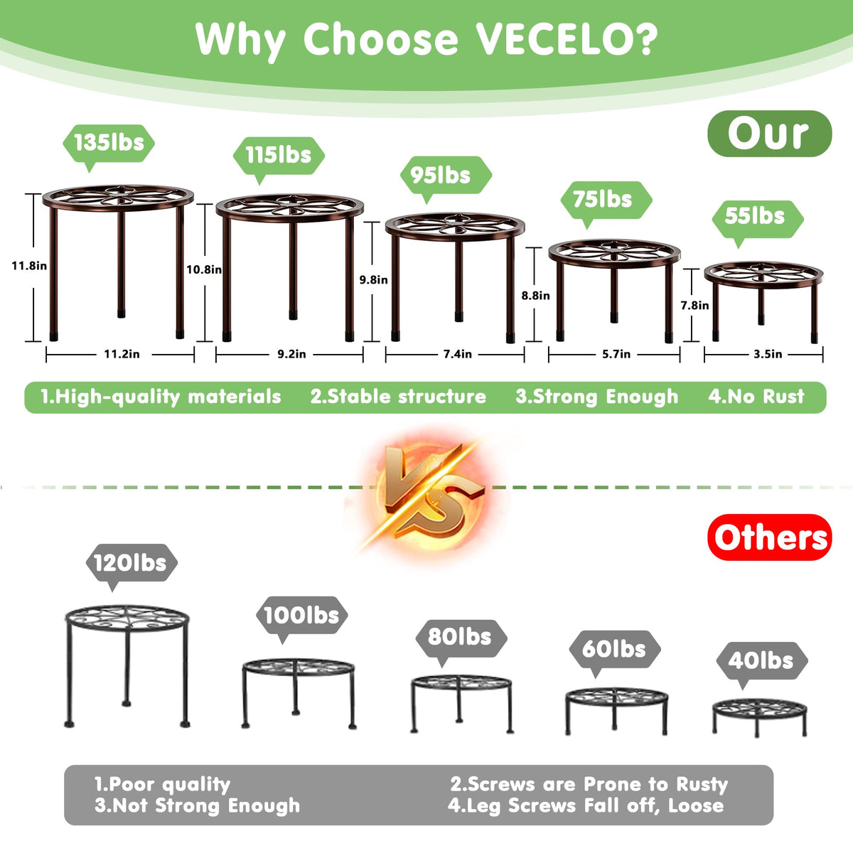 VECELO sturdy base design provides stable floor support for pots