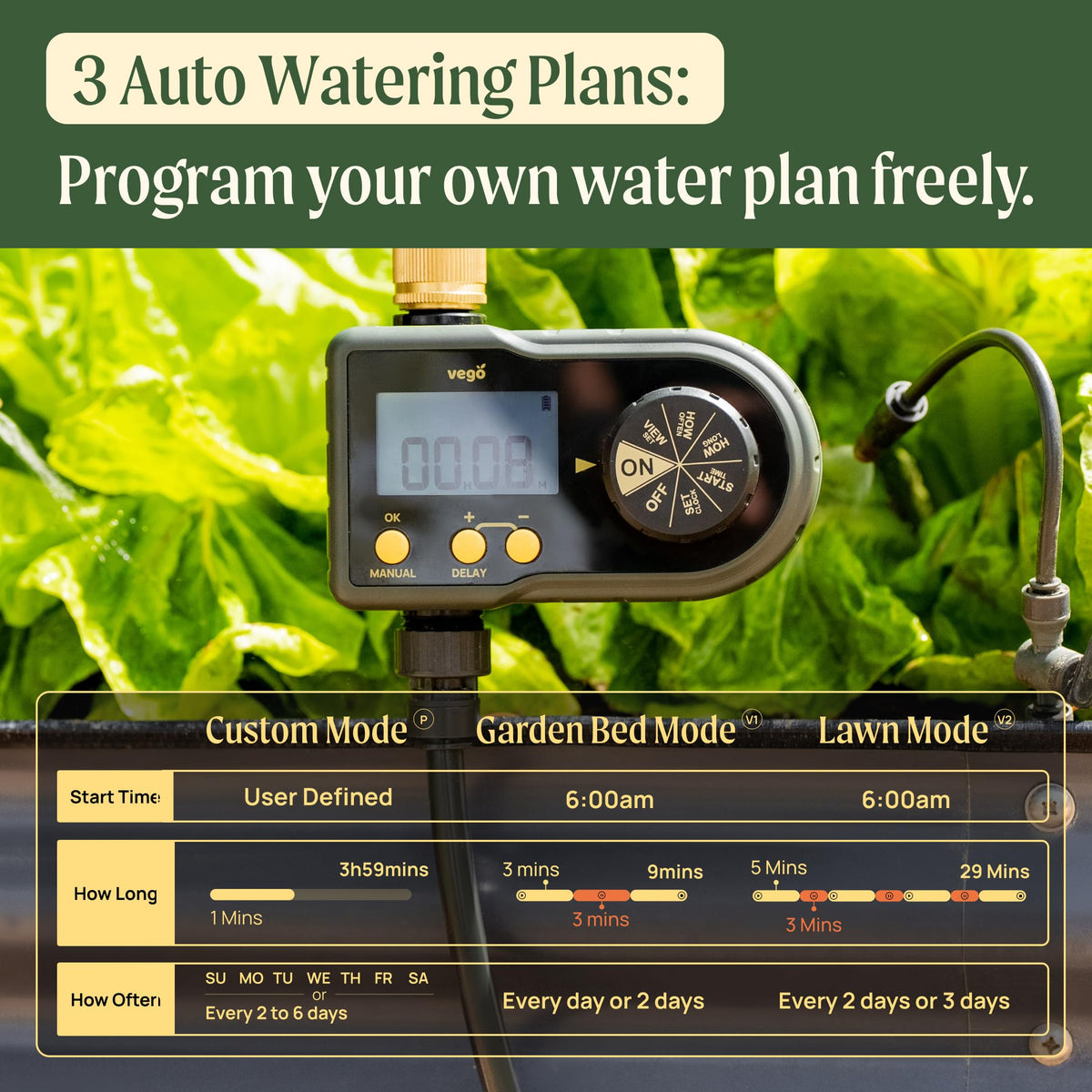 Vego dual-zone timer with independent schedules for garden and lawn.
