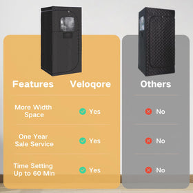 The Veloqore safety features with exhaust ensure safe operation.