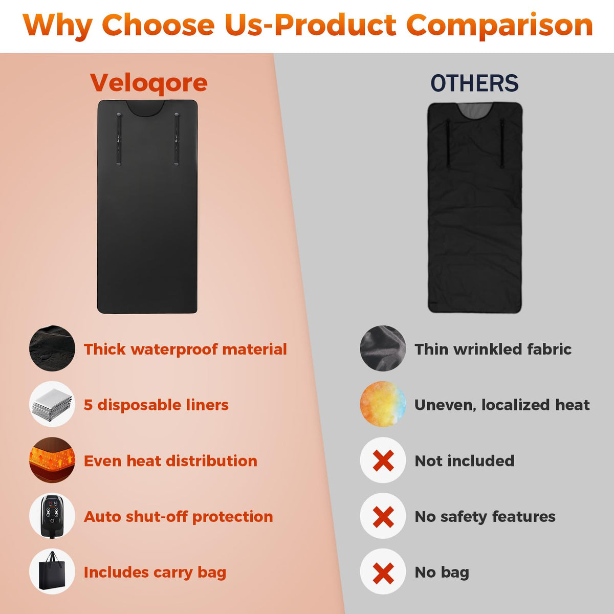 Veloqore waterproof fabric enables easy cleanup after sessions.