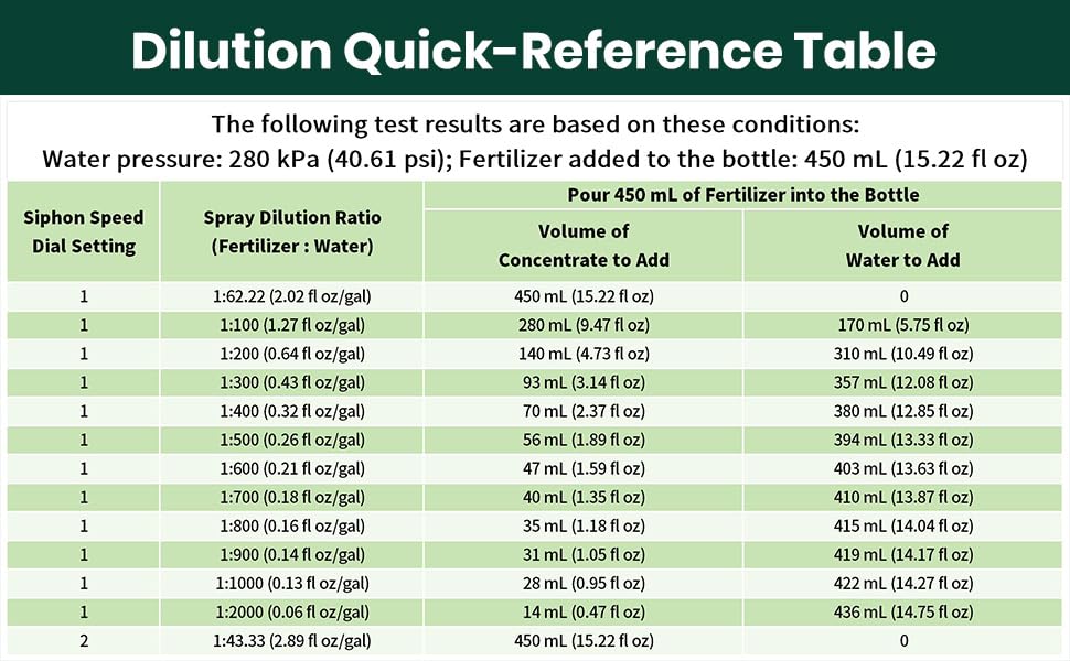 VENETIO 90-day satisfaction guarantee highlights risk-free trial.