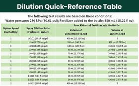 VENETIO 90-day satisfaction guarantee highlights risk-free trial.