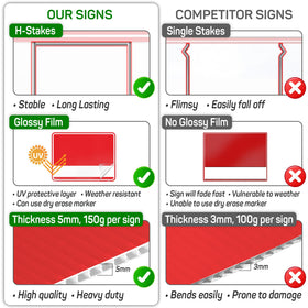 Venicor corrugated plastic sign weatherproof for outdoor use