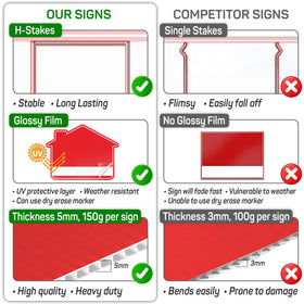 Venicor yard signs require no tools, enabling fast, flexible placement.