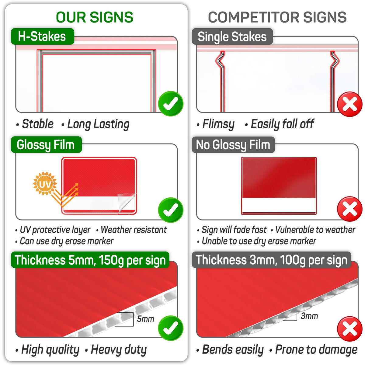 Venicor yard sign printed with UV fade resistant ink for outdoor use