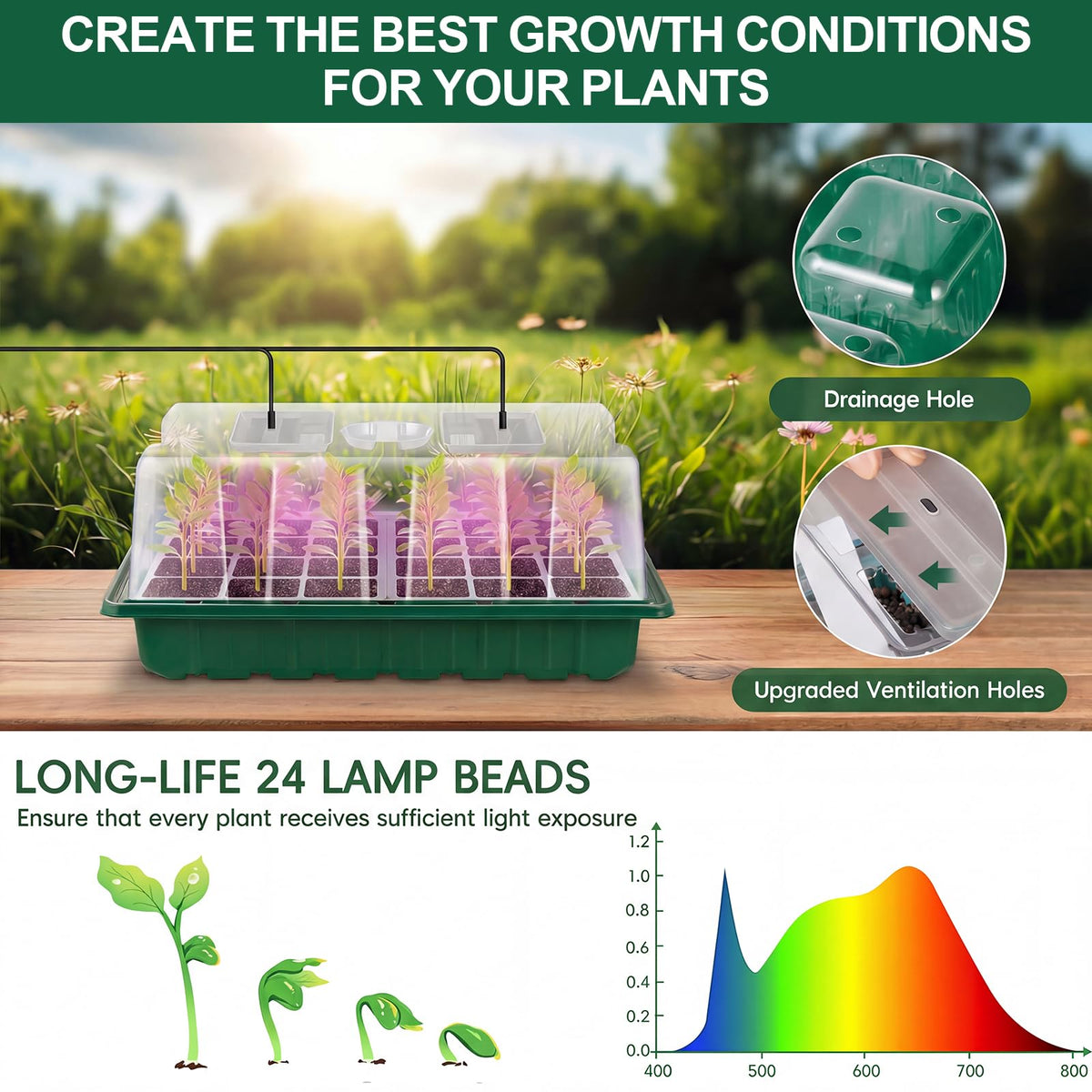 Verdenu seed starter kit includes humidity dome for controlled moisture during propagation.