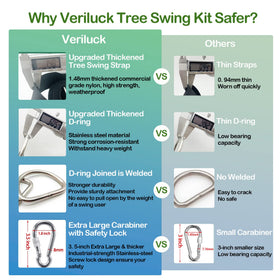 Veriluck stainless steel hardware close-up highlighting rust-resistant components.