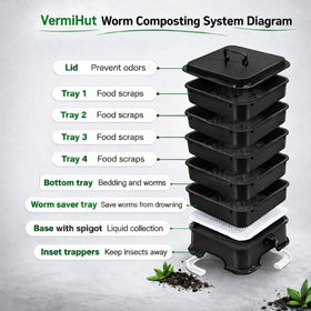 VermiHut Plus odor-reducing lid supports cleaner indoor composting.