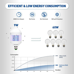 vertmuro 40,000-hour lifespan reduces replacement needs in busy homes