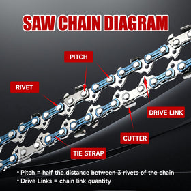 Vetoper 5 pack chainsaw chain display for quick swaps.