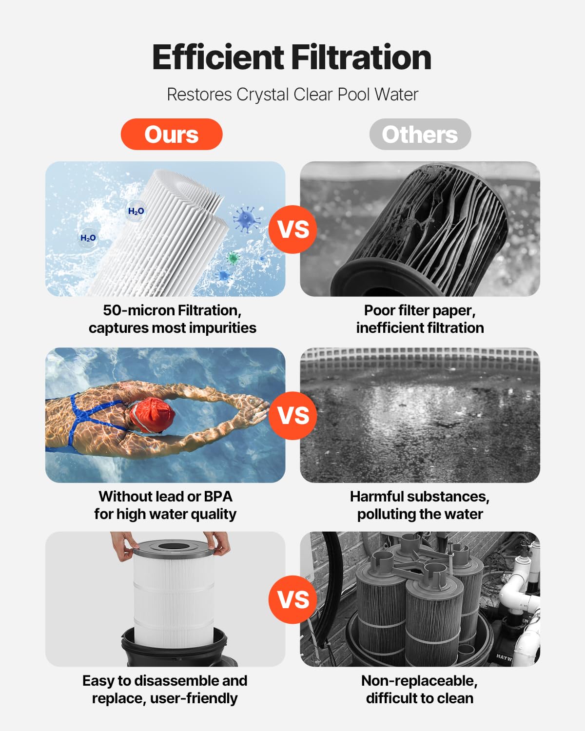 VEVOR 2026 Pro Pool Filter System inner cartridges reveal 50-micron filtration for cleaner water.
