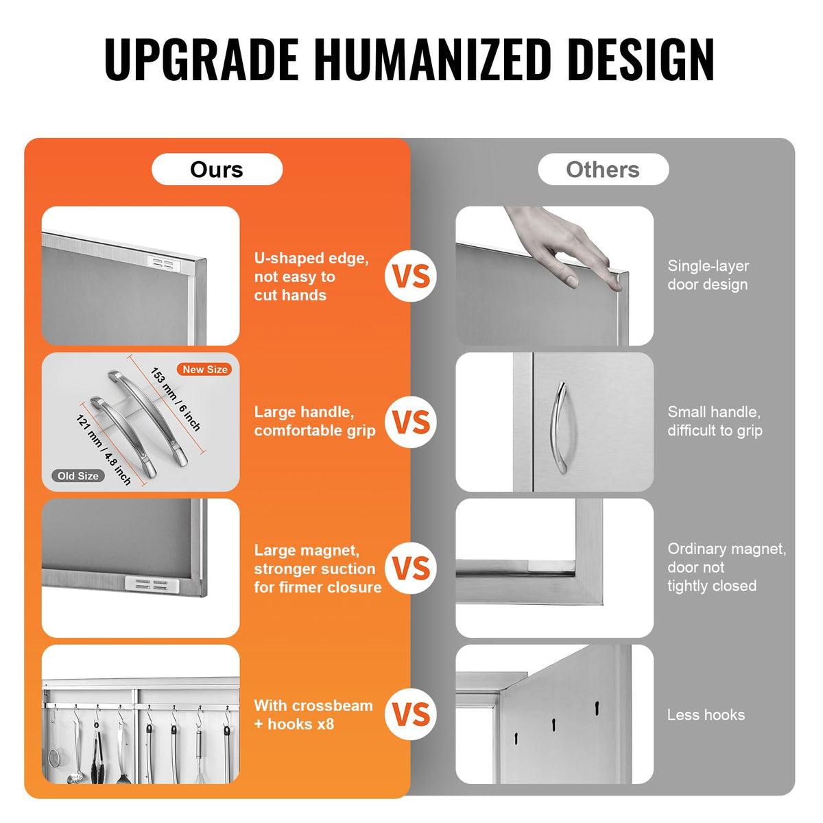 VEVOR BBQ Access Door left-right reversible design adapts to installation needs.