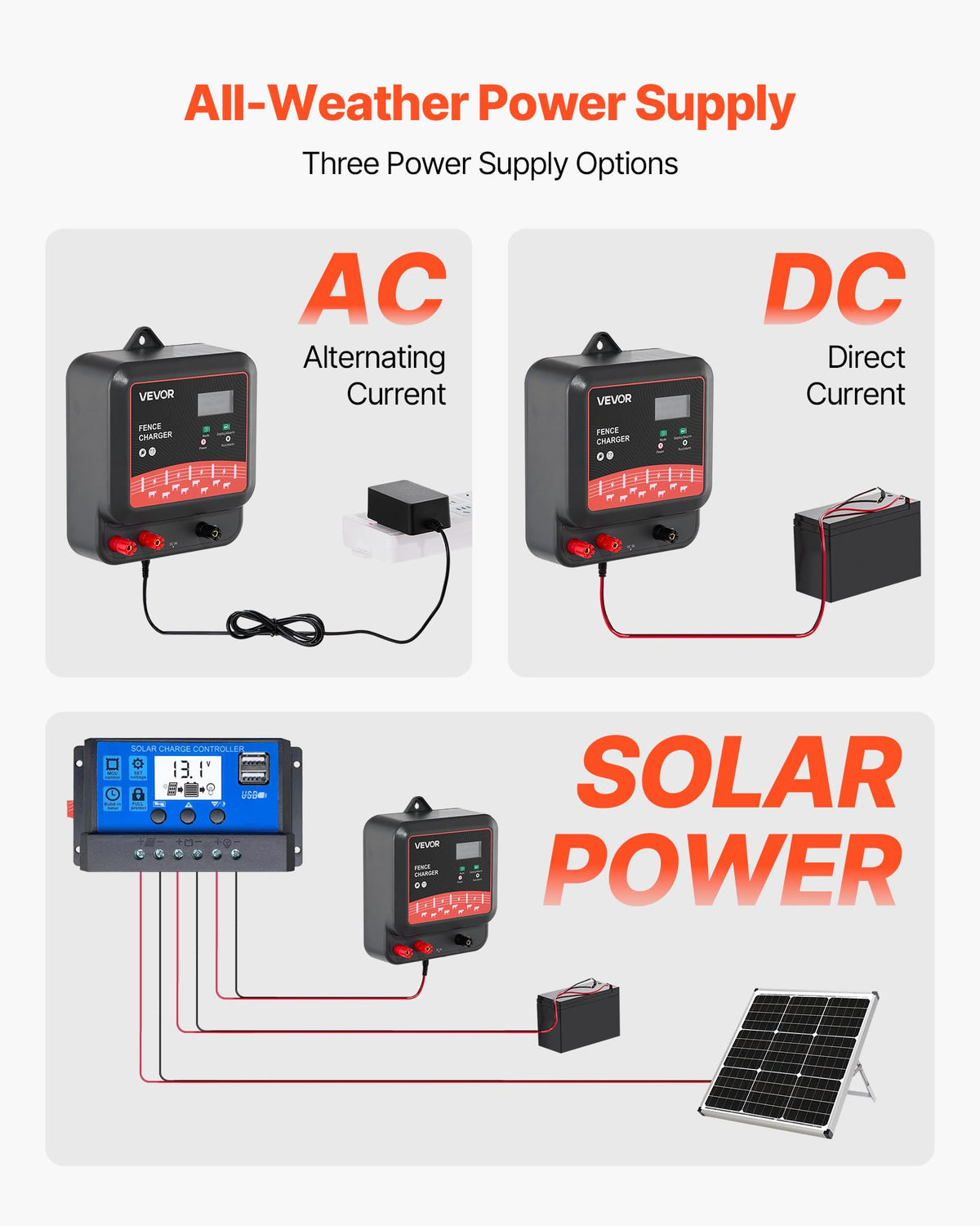 VEVOR multi-powered charger real-time display for quick status checks