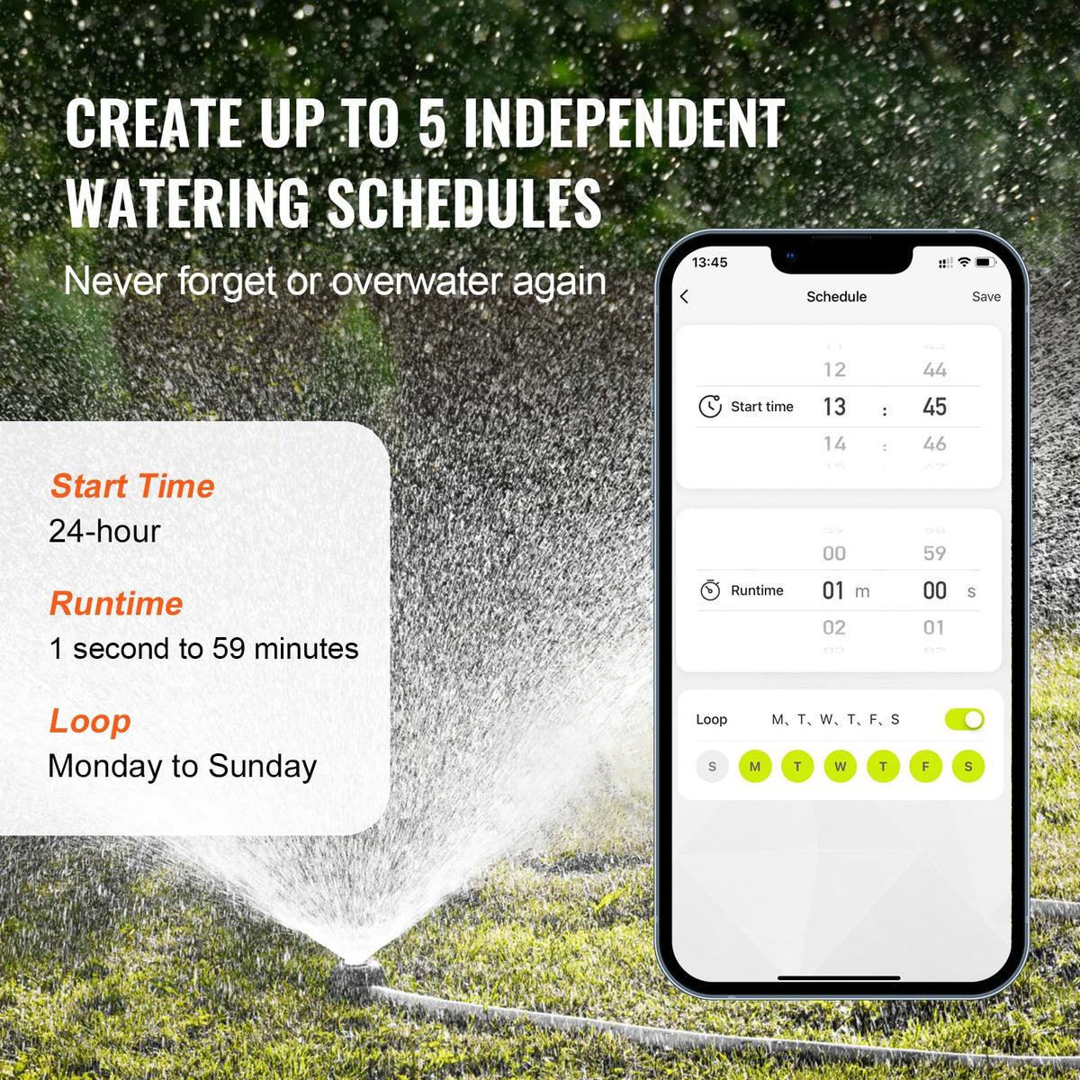Five independent schedules enable precise irrigation planning.