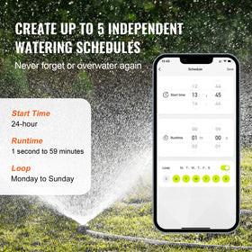 Five independent schedules enable precise irrigation planning.