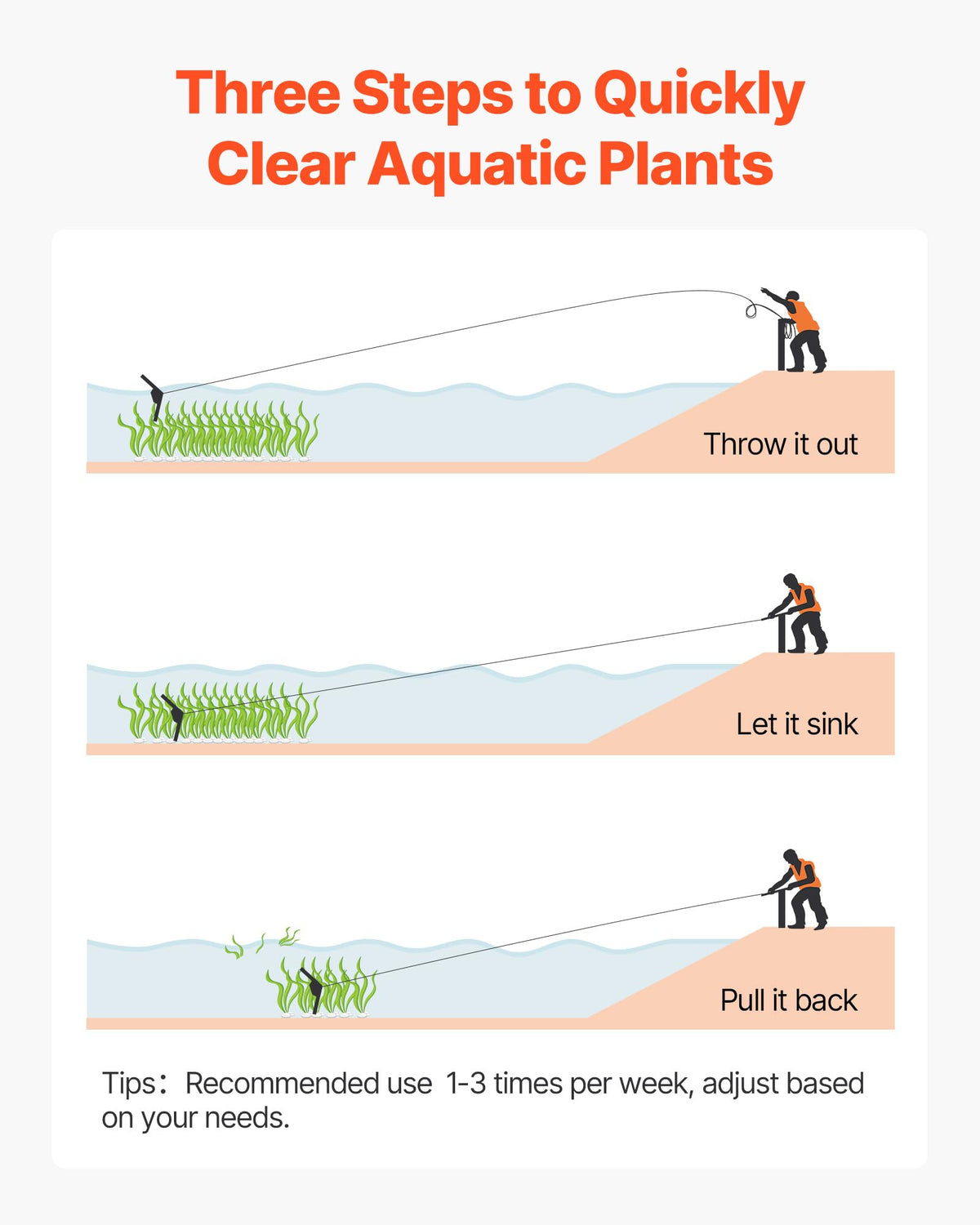 VEVOR Lake Weed Cutter silicone guard for safe storage