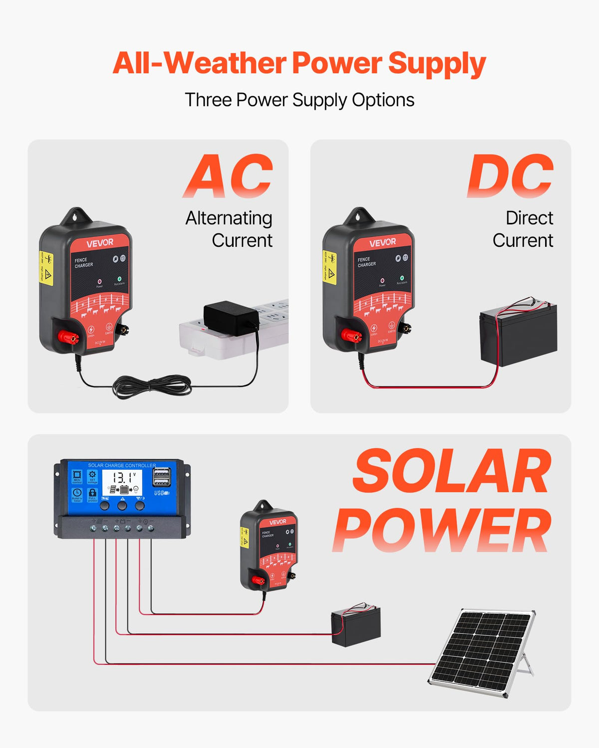 VEVOR charger LED indicator shows status at a glance for quick checks.