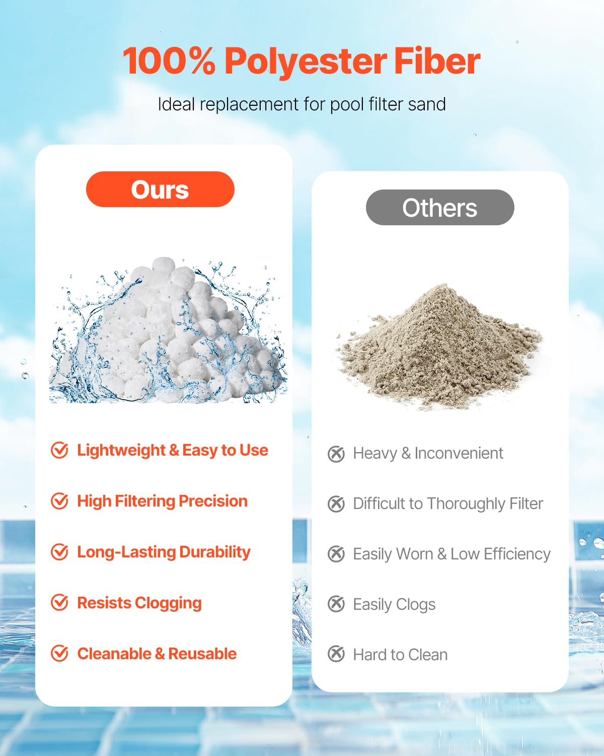 VEVOR pool filter balls in swimming pool scene for quick filtration