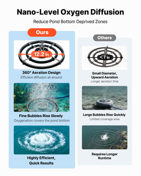 VEVOR two diffusers evenly distributing bubbles across the pond.