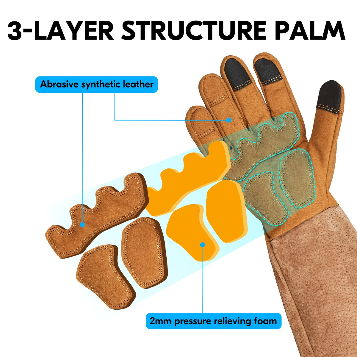 Vgo... puncture-proof thorn-proof leather sleeve protects against sharp branches.