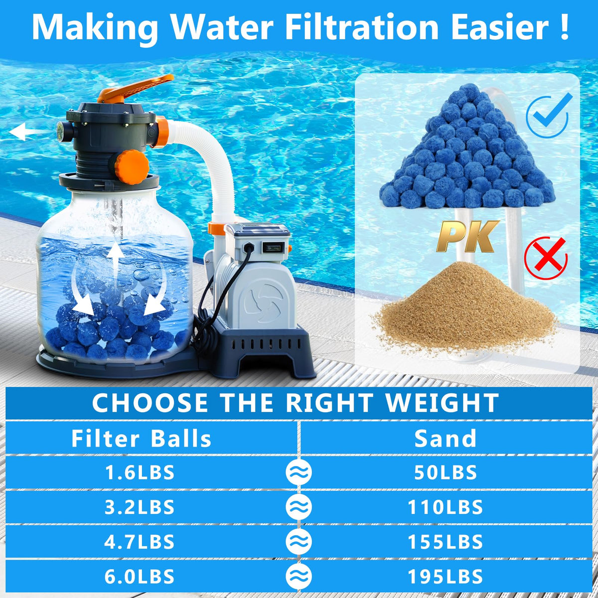 VICAMB lightweight filter ball reduces clumping vs sand.