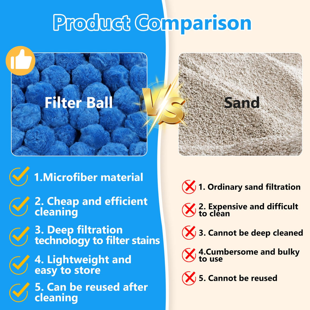 VICAMB filter ball being machine washed for reuse.