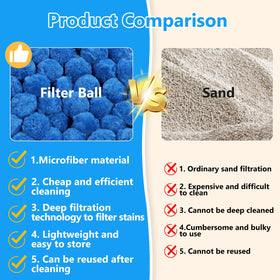 VICAMB filter ball being machine washed for reuse.